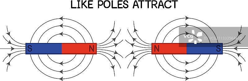 吸引磁铁同极相斥图图片素材