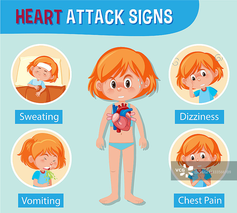 关于心脏病发作迹象的医疗信息图片素材