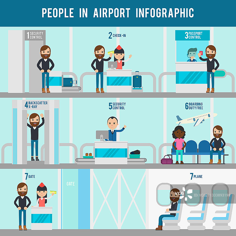 机场扁平风信息图表模板图片素材