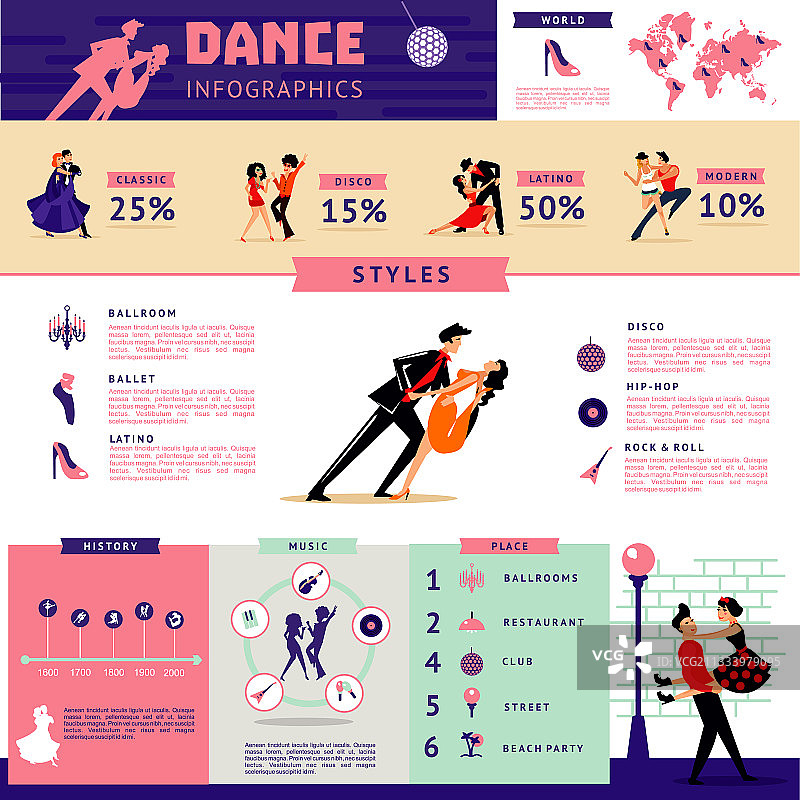 扁平舞蹈信息图概念图片素材