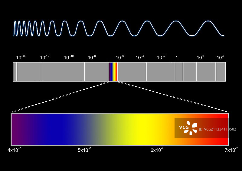 电磁波谱图片素材