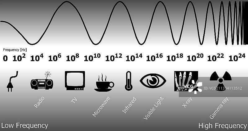 电磁波谱图片素材