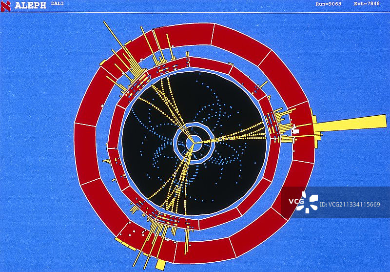 欧洲核子研究中心ALEPH探测到的三喷注事件图片素材