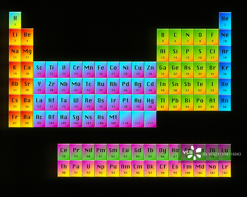 元素周期表图片素材
