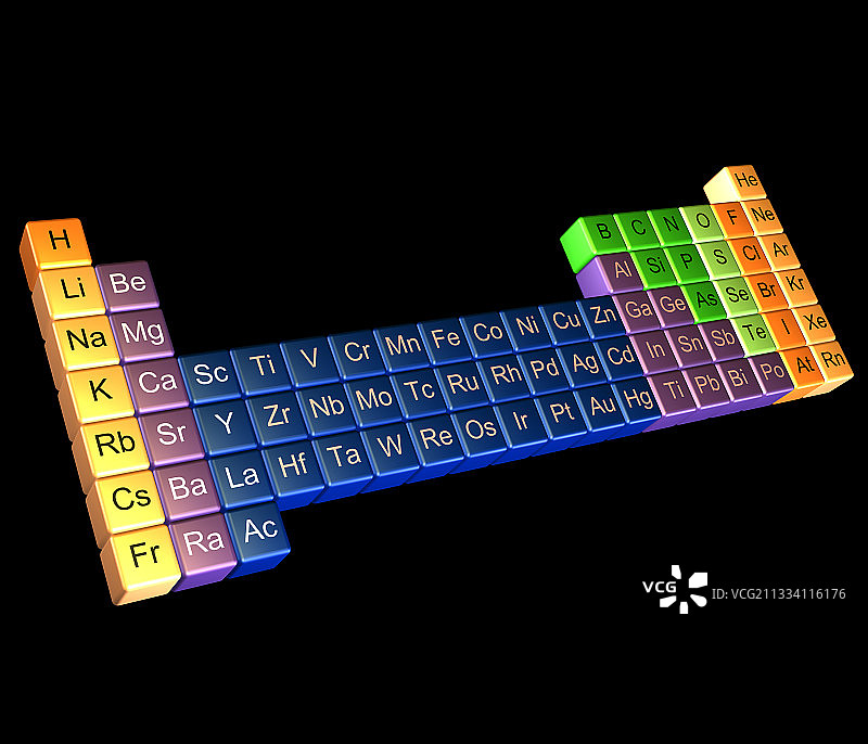 元素周期表图片素材