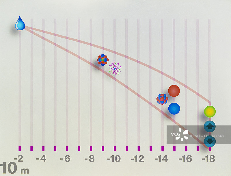 展示原子成分大小的艺术图片素材