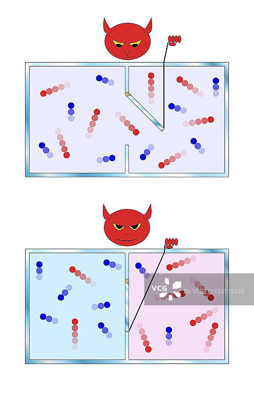 麦克斯韦妖，艺术作品图片素材