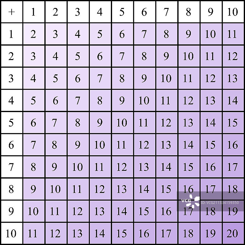 学校加法表图片素材