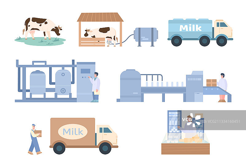 牛奶生产阶段信息图扁平化设计图片素材