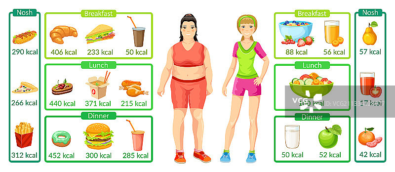 彩色减肥信息图图片素材