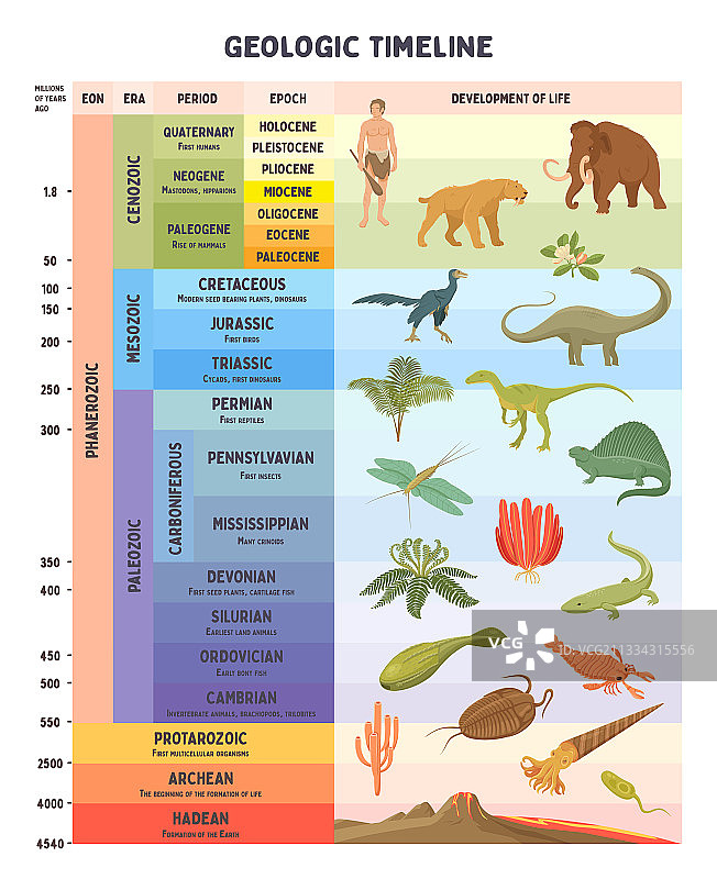 地质时间线标尺图片素材