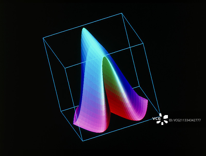 数学函数3D图图片素材