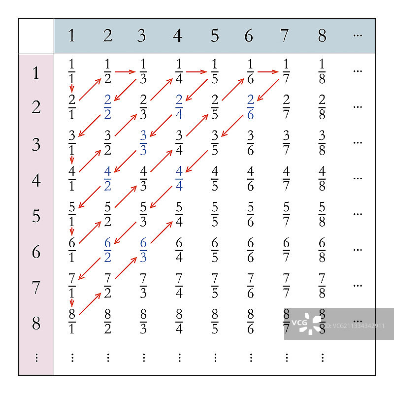康托尔的无穷配对证明图片素材