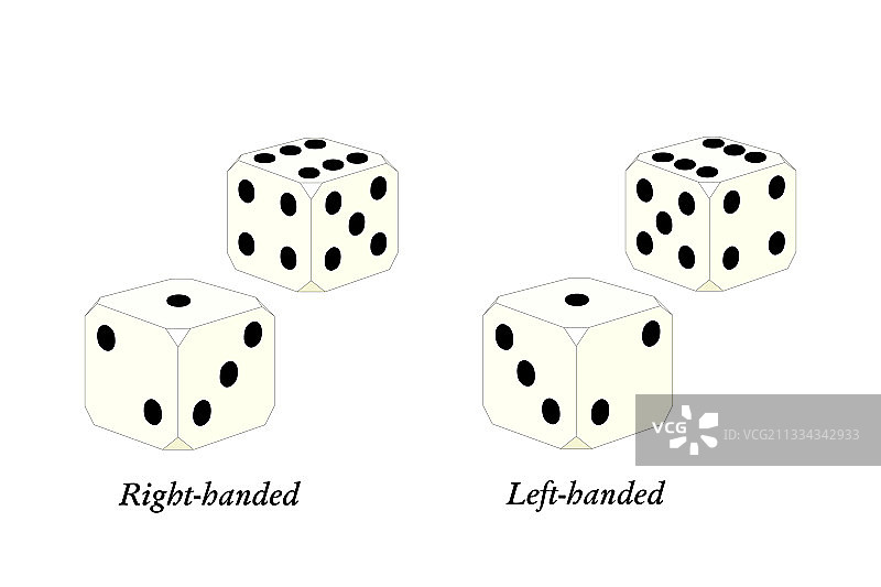 手性骰子图片素材