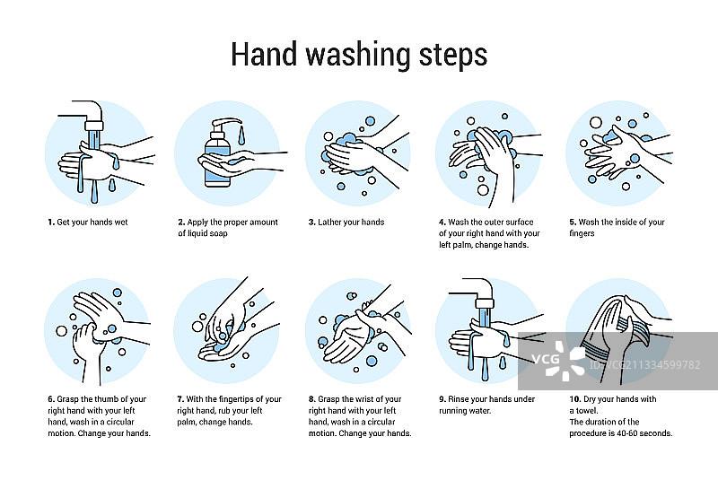 清洁手臂的手工清洗算法图片素材