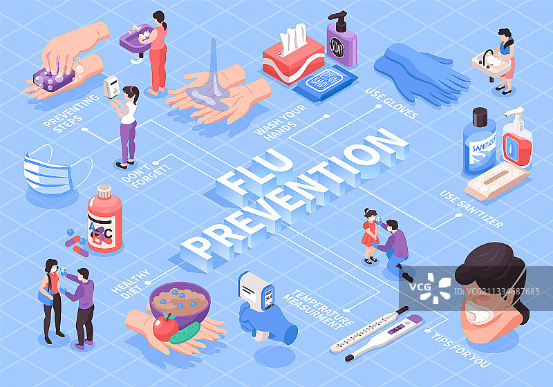 流感预防2.5D流程图图片素材