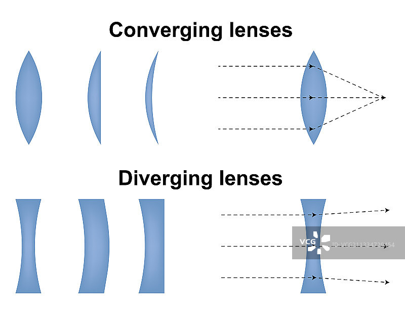 凸透镜和凹透镜光学物理图标图片素材