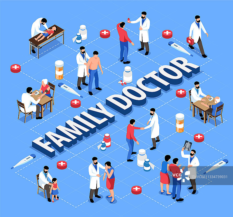 家庭医生2.5D流程图图片素材