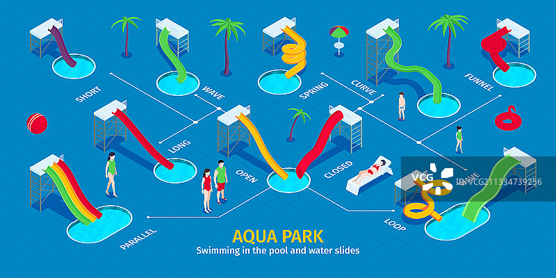 2.5D水上乐园信息图图片素材
