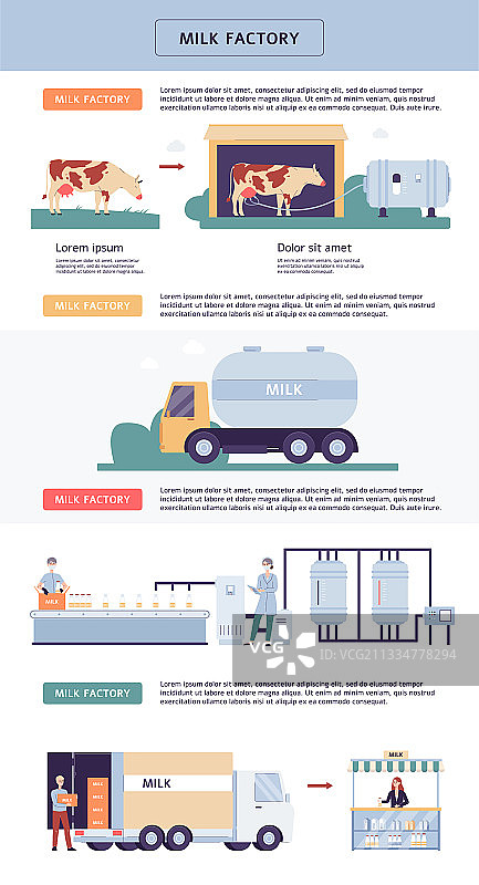 牛奶工厂乳制品生产阶段图片素材