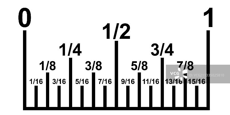 换算成十进制的尺子上的英寸分数图片素材