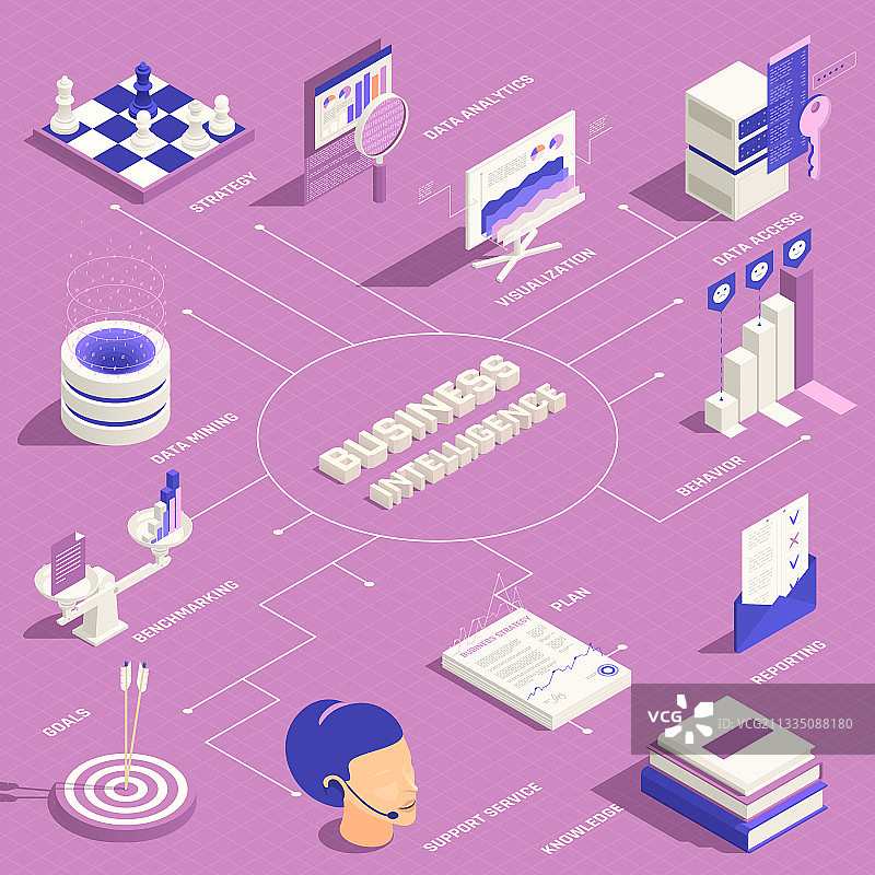 商业智能2.5D等距信息图图片素材