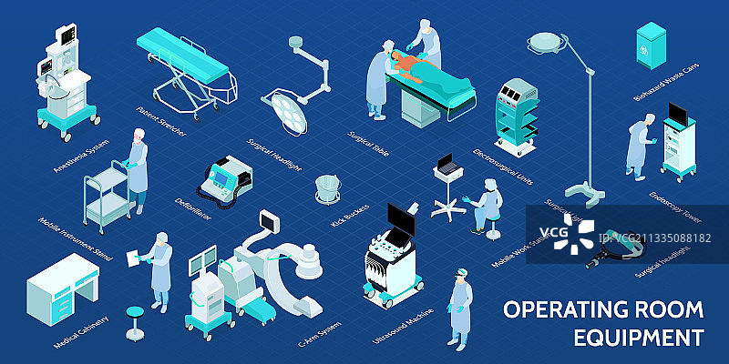 手术室等距信息图图片素材