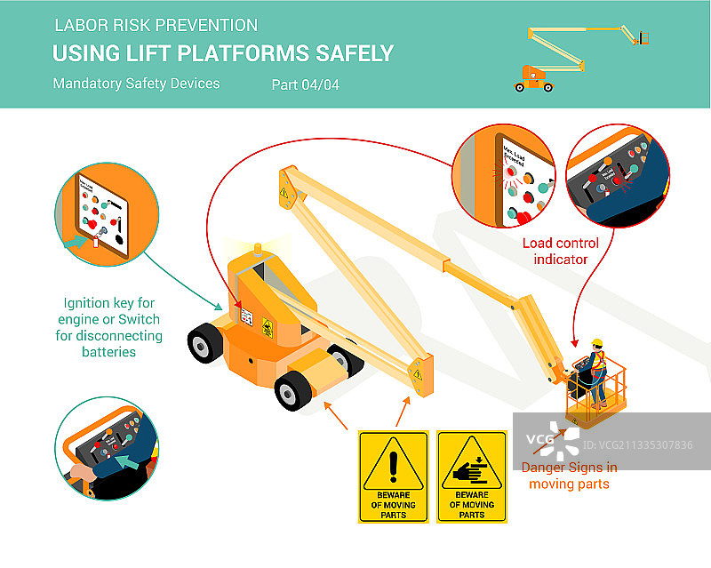 安全使用升降平台第4部分图片素材