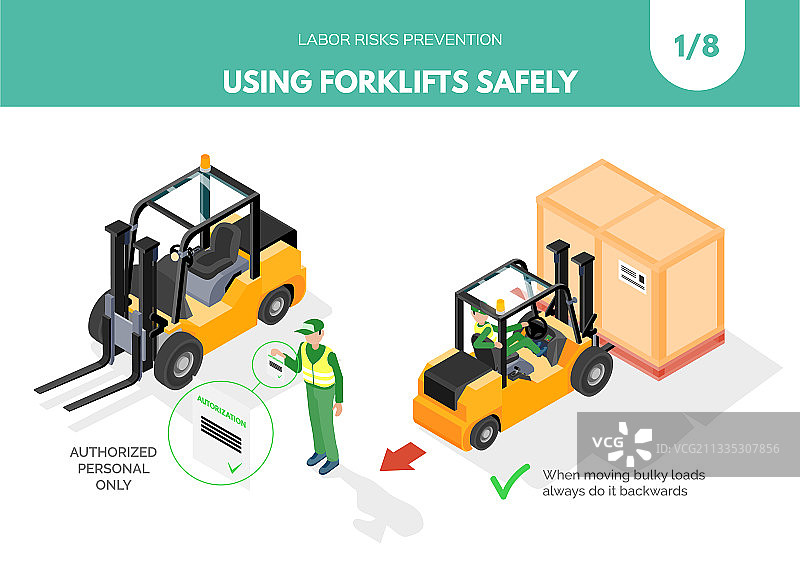 安全使用叉车建议系列1图片素材