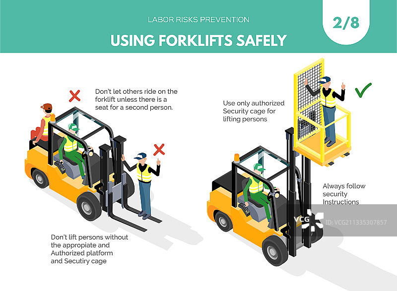安全使用叉车建议（第二组）图片素材