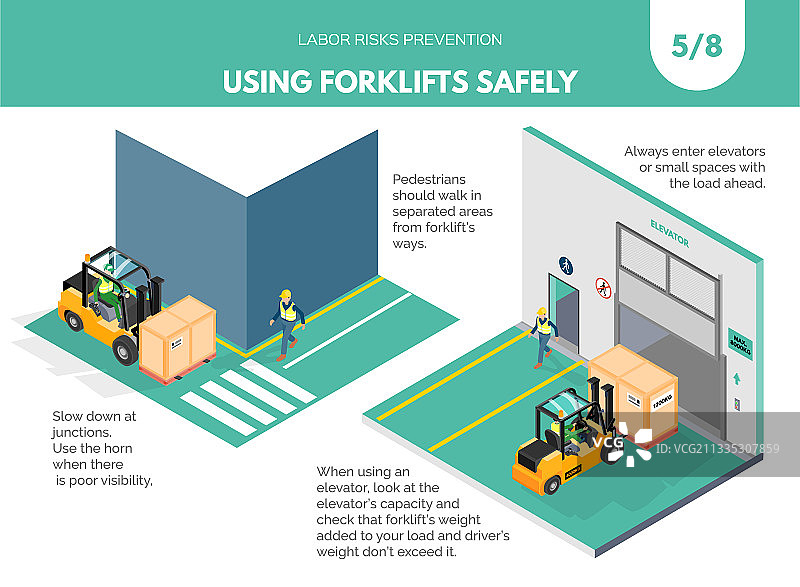 安全使用叉车指南系列5图片素材