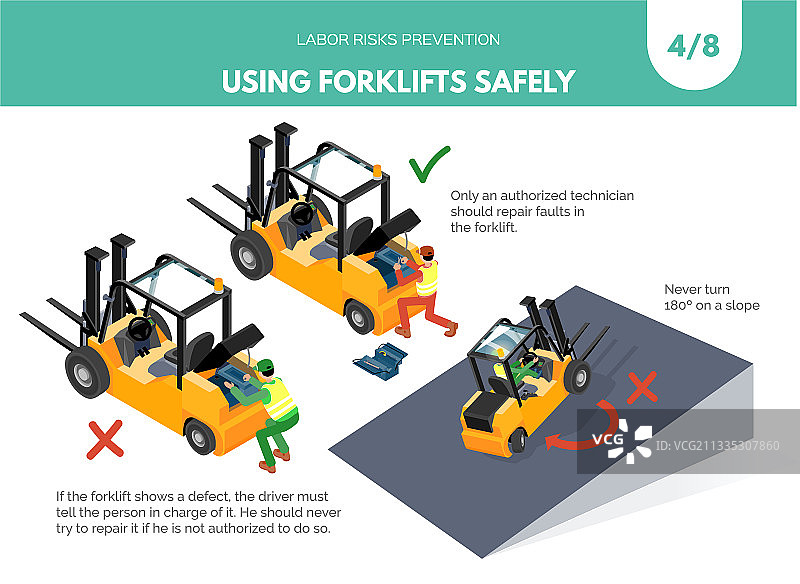安全使用叉车建议套装4图片素材