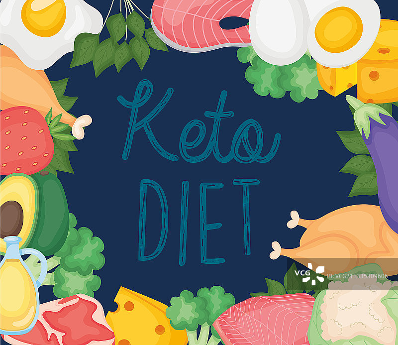 酮饮食模板图片素材