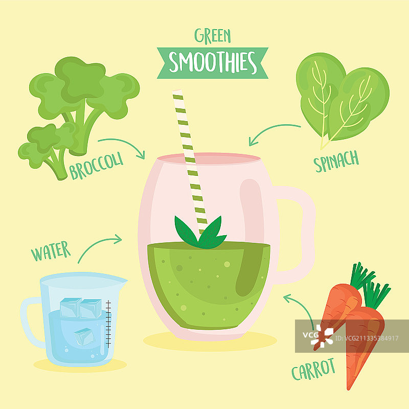 绿色冰沙配料图片素材