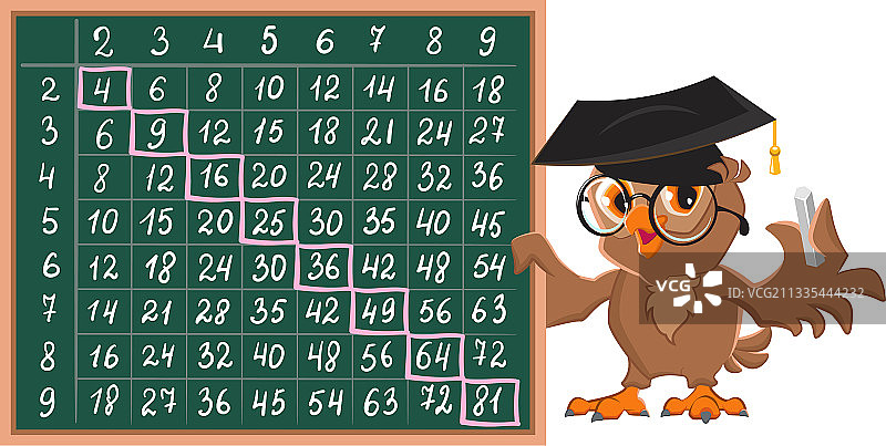 黑板上的乘法表与猫头鹰老师图片素材