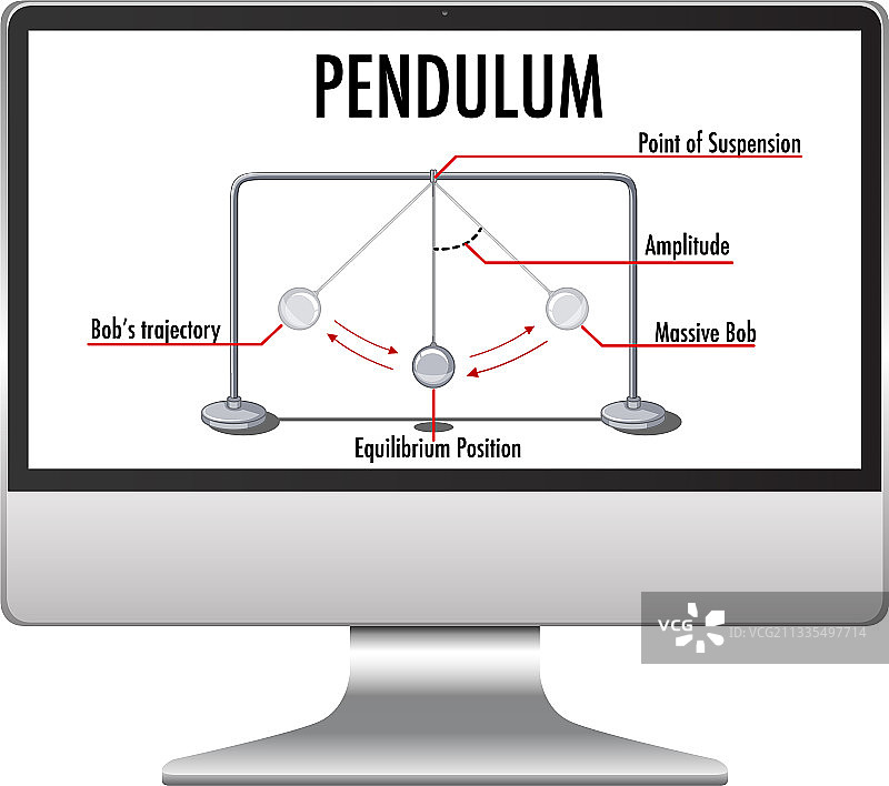 电脑桌面上的摆锤图片素材