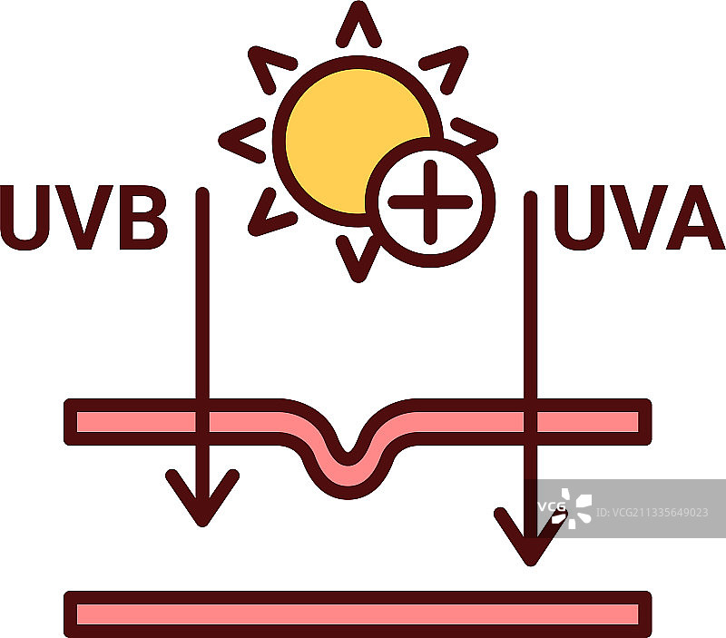 有害的UVA和UVB射线RGB颜色图标图片素材