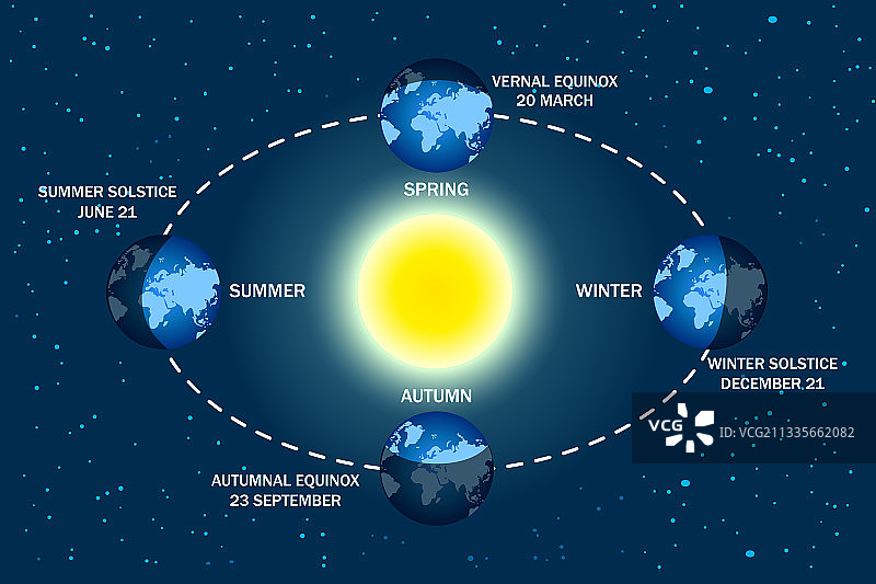 地球季节图图片素材