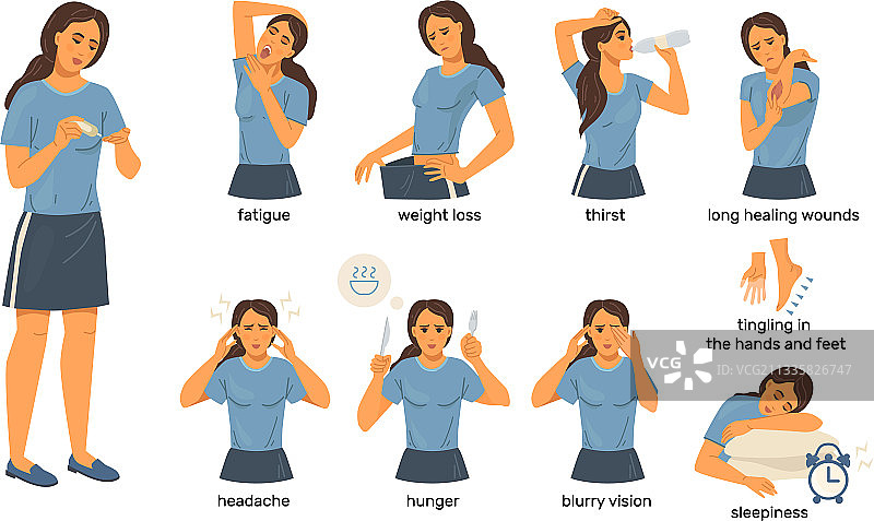 卡通糖尿病症状女性图标图片素材
