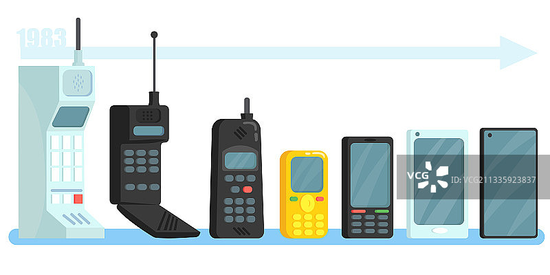 不同年代的手机合集图片素材