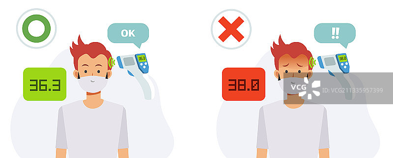 体温检测通过与未通过扁平卡通图片素材