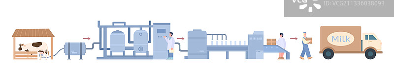 牛奶产品加工信息图卡通图片素材