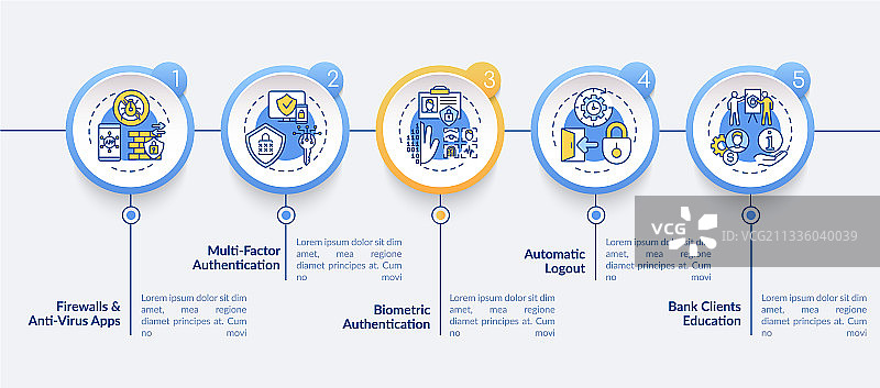 银行客户教育信息图表模板图片素材