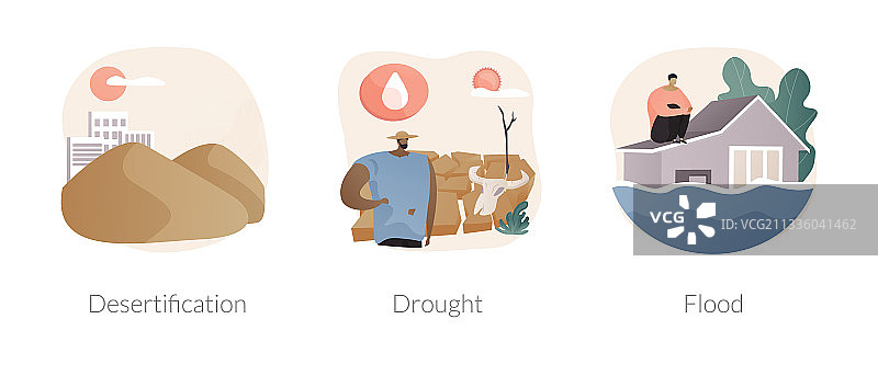 气候变化的影响抽象概念图片素材