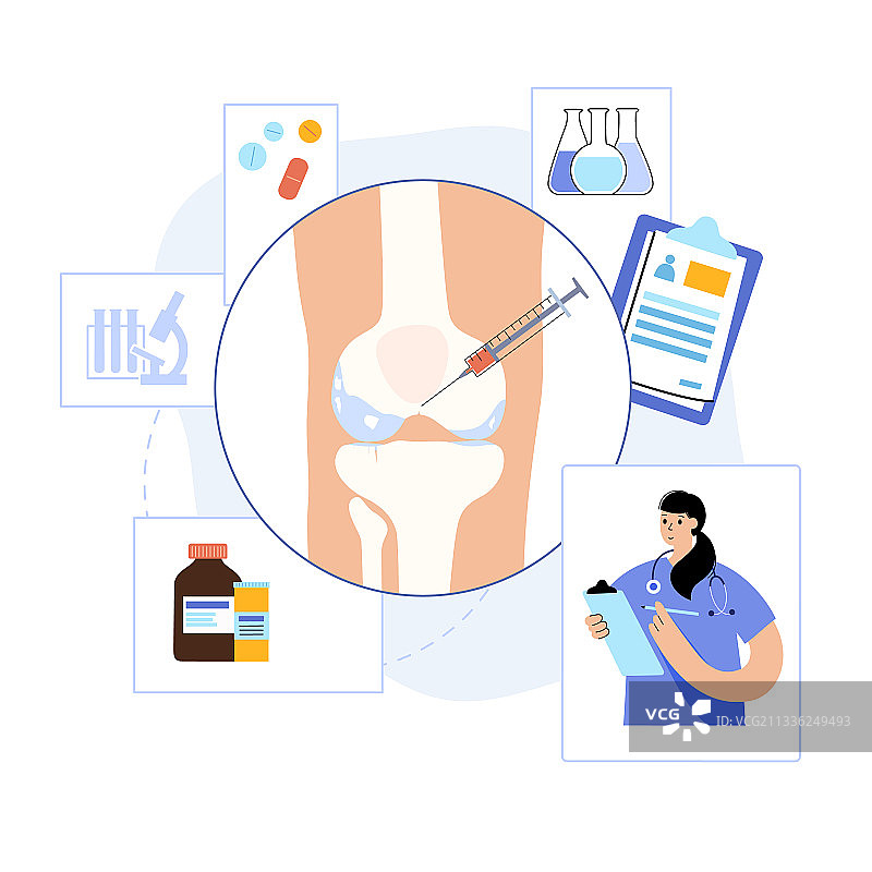 膝盖注射的概念图片素材