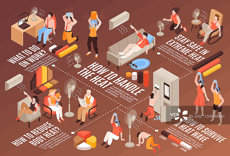 炎热天气2.5D流程图图片素材