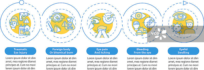 紧急眼科检查原因信息图模板图片素材