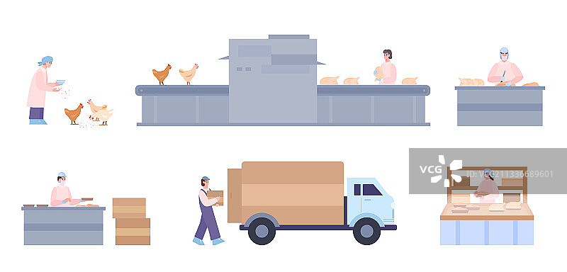 鸡肉生产工厂或车间图片素材