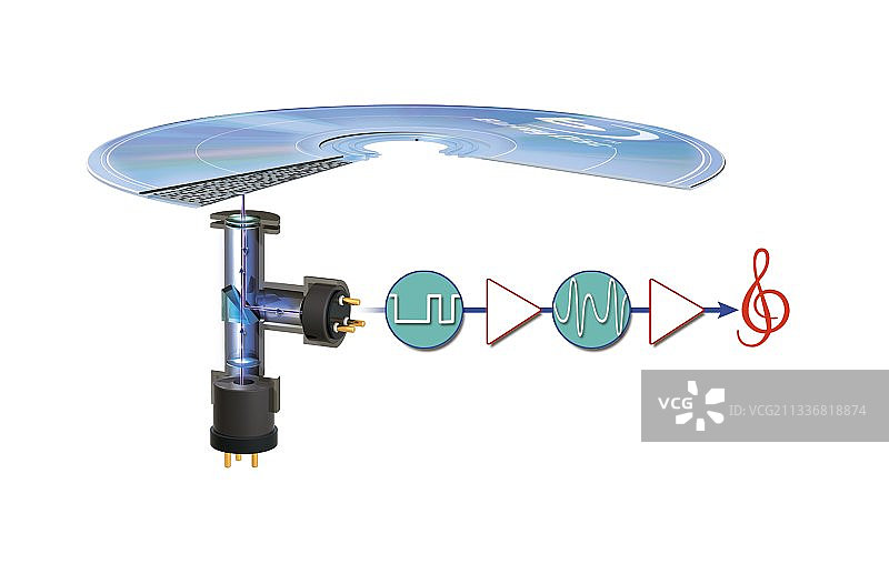 阅读CD艺术品图片素材