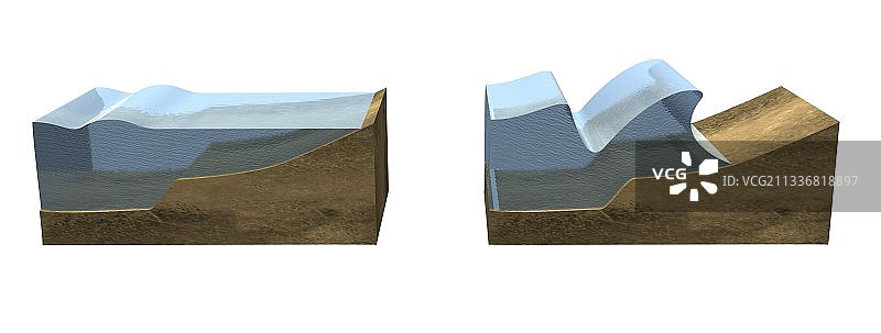 海啸形成过程，艺术作品图片素材